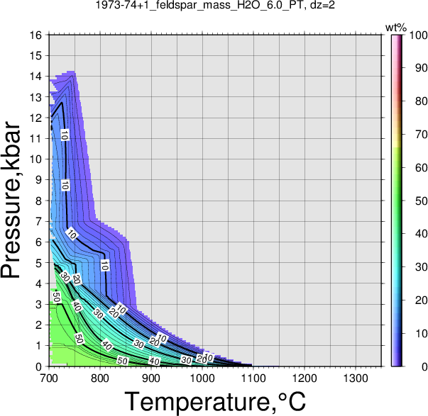 1973-74+1/1973-74+1_feldspar_mass_H2O_6.0_PT.png