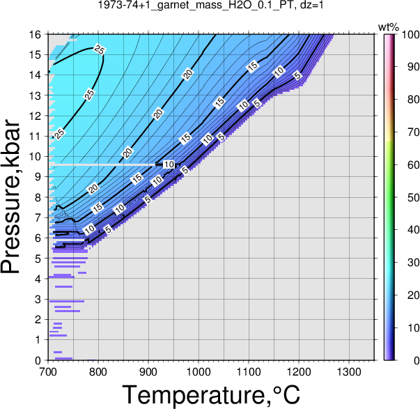 1973-74+1/1973-74+1_garnet_mass_H2O_0.1_PT.png