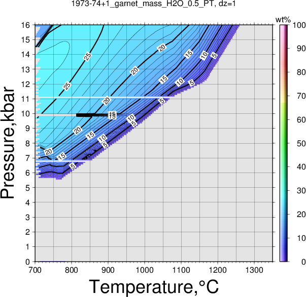 1973-74+1/1973-74+1_garnet_mass_H2O_0.5_PT.png