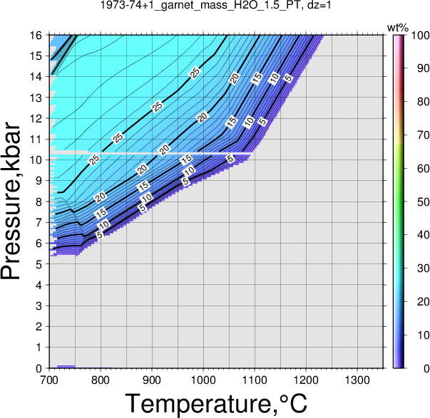 1973-74+1/1973-74+1_garnet_mass_H2O_1.5_PT.png