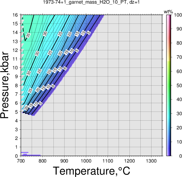 1973-74+1/1973-74+1_garnet_mass_H2O_10_PT.png