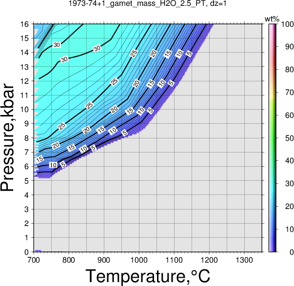 1973-74+1/1973-74+1_garnet_mass_H2O_2.5_PT.png