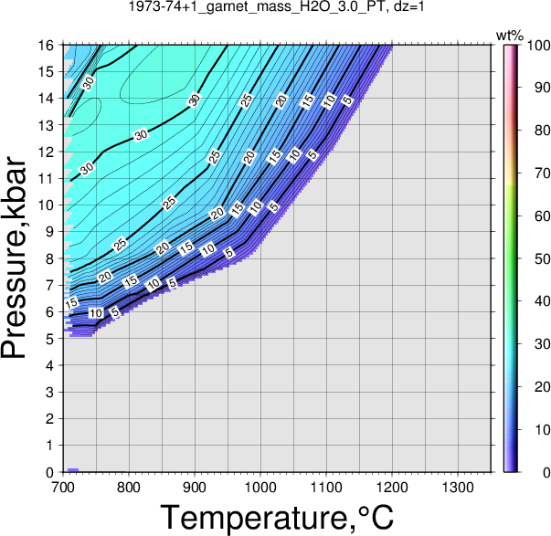 1973-74+1/1973-74+1_garnet_mass_H2O_3.0_PT.png