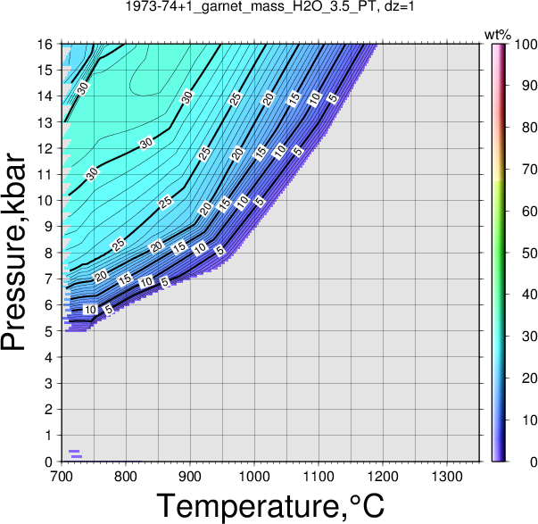 1973-74+1/1973-74+1_garnet_mass_H2O_3.5_PT.png