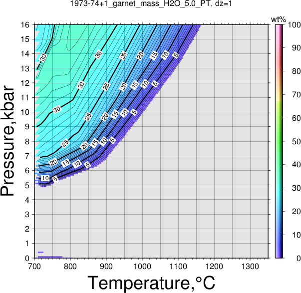 1973-74+1/1973-74+1_garnet_mass_H2O_5.0_PT.png