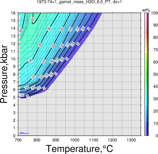 1973-74+1/1973-74+1_garnet_mass_H2O_6.0_PT.png