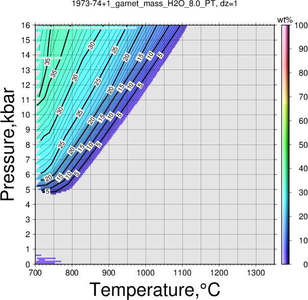 1973-74+1/1973-74+1_garnet_mass_H2O_8.0_PT.png