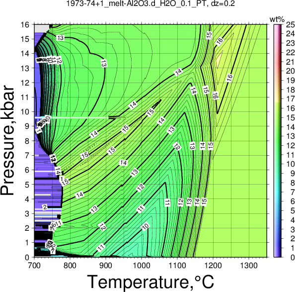 1973-74+1/1973-74+1_melt-Al2O3.d_H2O_0.1_PT.png