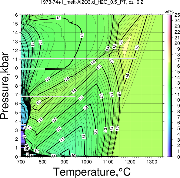 1973-74+1/1973-74+1_melt-Al2O3.d_H2O_0.5_PT.png