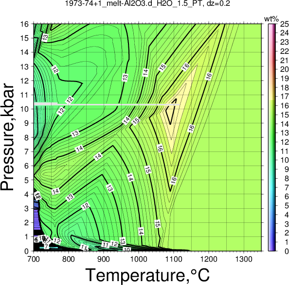 1973-74+1/1973-74+1_melt-Al2O3.d_H2O_1.5_PT.png