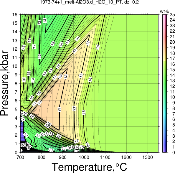 1973-74+1/1973-74+1_melt-Al2O3.d_H2O_10_PT.png