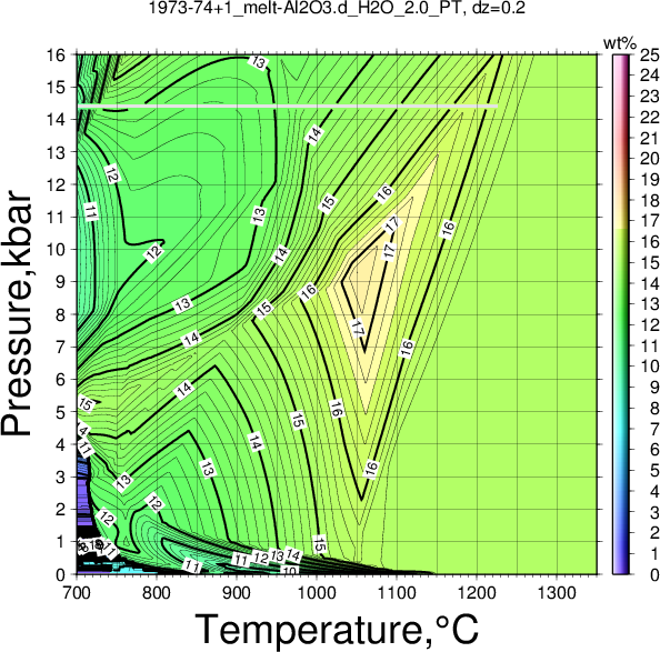 1973-74+1/1973-74+1_melt-Al2O3.d_H2O_2.0_PT.png