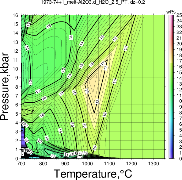 1973-74+1/1973-74+1_melt-Al2O3.d_H2O_2.5_PT.png