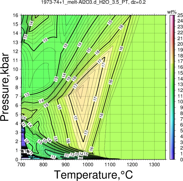 1973-74+1/1973-74+1_melt-Al2O3.d_H2O_3.5_PT.png