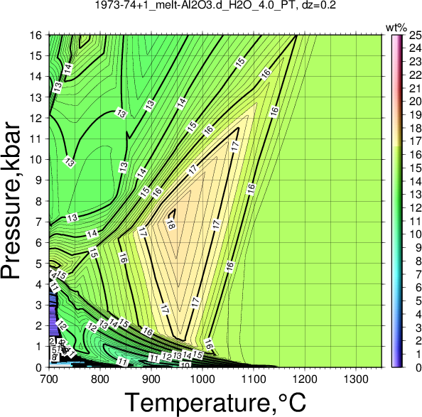 1973-74+1/1973-74+1_melt-Al2O3.d_H2O_4.0_PT.png