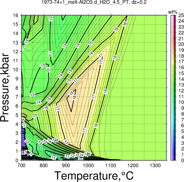 1973-74+1/1973-74+1_melt-Al2O3.d_H2O_4.5_PT.png