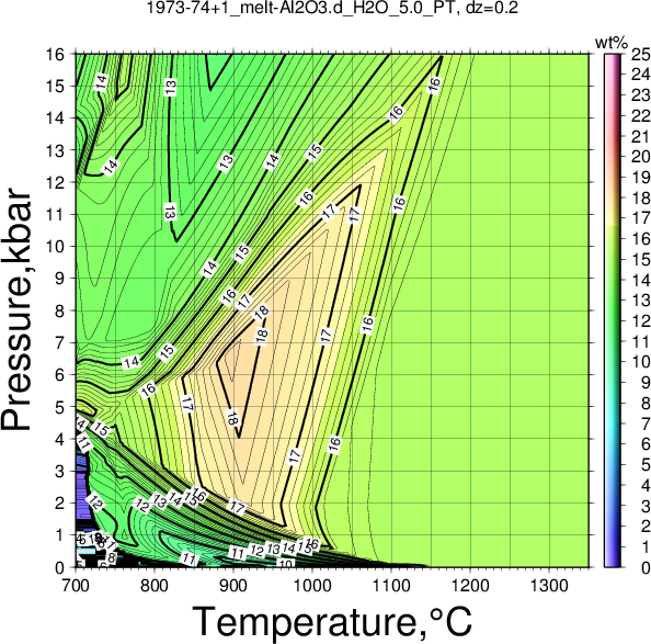 1973-74+1/1973-74+1_melt-Al2O3.d_H2O_5.0_PT.png