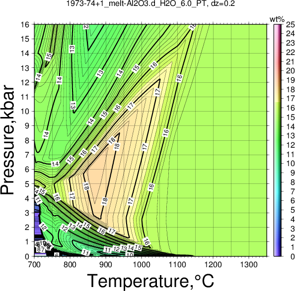 1973-74+1/1973-74+1_melt-Al2O3.d_H2O_6.0_PT.png