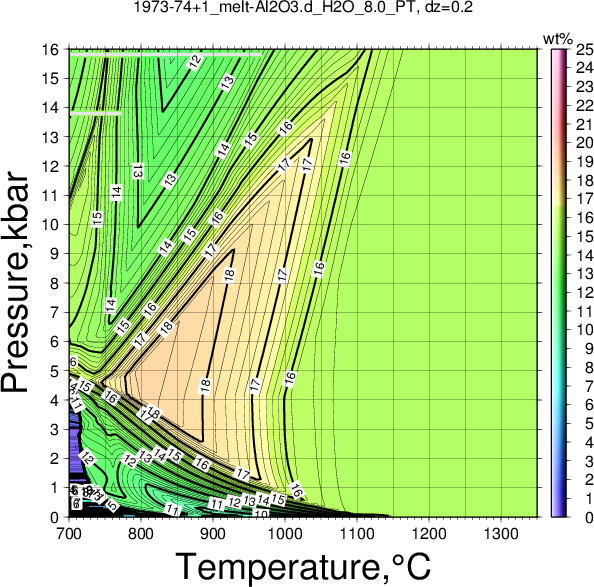 1973-74+1/1973-74+1_melt-Al2O3.d_H2O_8.0_PT.png