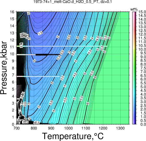 1973-74+1/1973-74+1_melt-CaO.d_H2O_0.5_PT.png