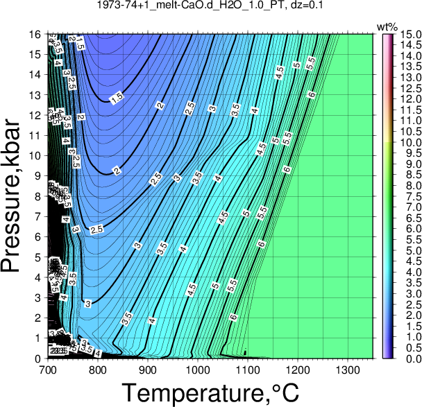 1973-74+1/1973-74+1_melt-CaO.d_H2O_1.0_PT.png