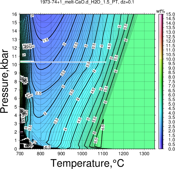 1973-74+1/1973-74+1_melt-CaO.d_H2O_1.5_PT.png