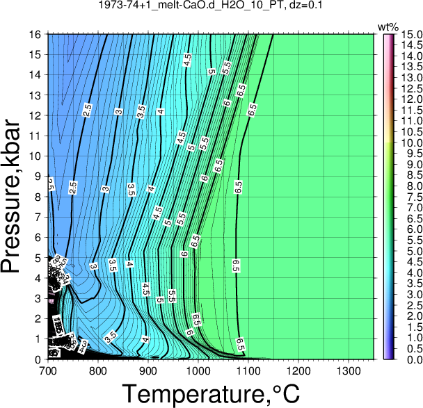 1973-74+1/1973-74+1_melt-CaO.d_H2O_10_PT.png