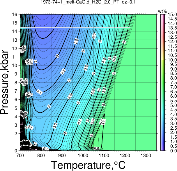 1973-74+1/1973-74+1_melt-CaO.d_H2O_2.0_PT.png