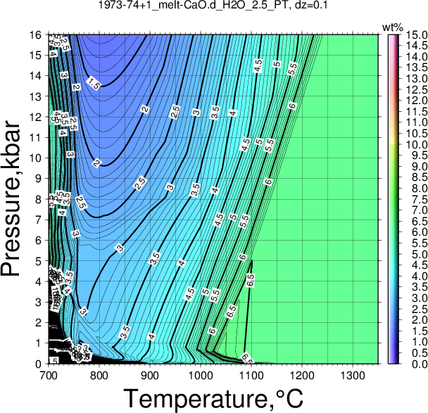 1973-74+1/1973-74+1_melt-CaO.d_H2O_2.5_PT.png
