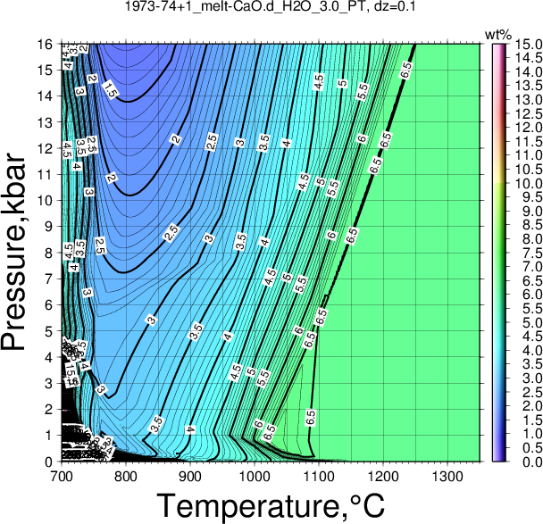 1973-74+1/1973-74+1_melt-CaO.d_H2O_3.0_PT.png