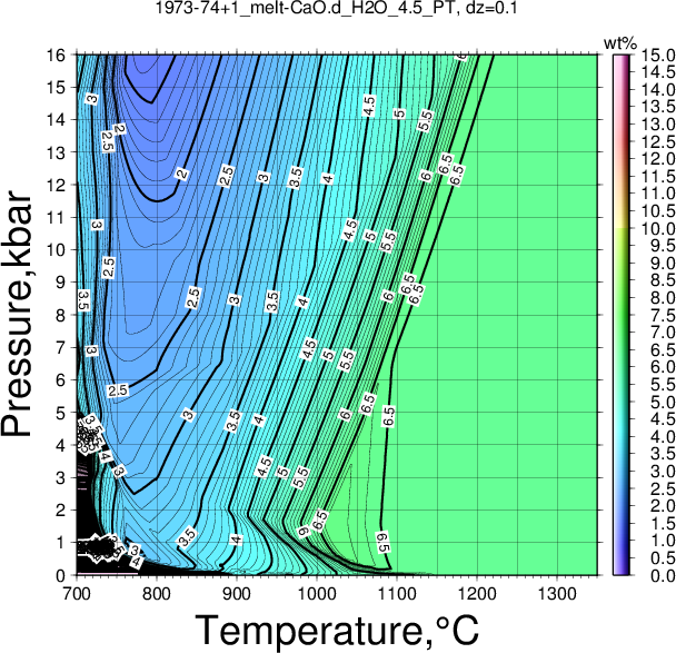 1973-74+1/1973-74+1_melt-CaO.d_H2O_4.5_PT.png