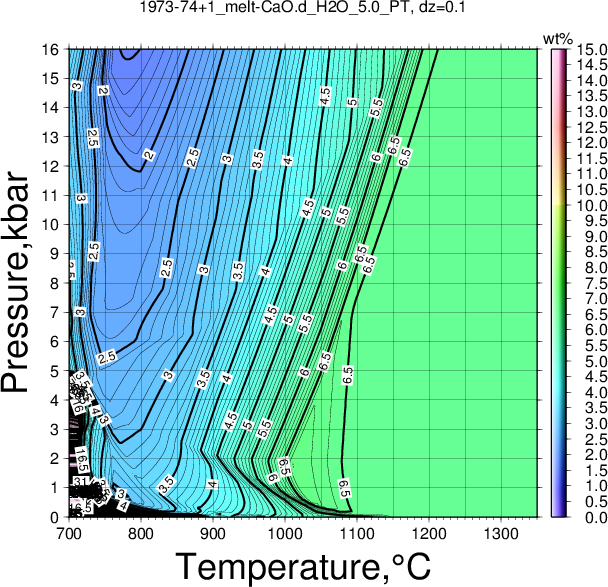 1973-74+1/1973-74+1_melt-CaO.d_H2O_5.0_PT.png