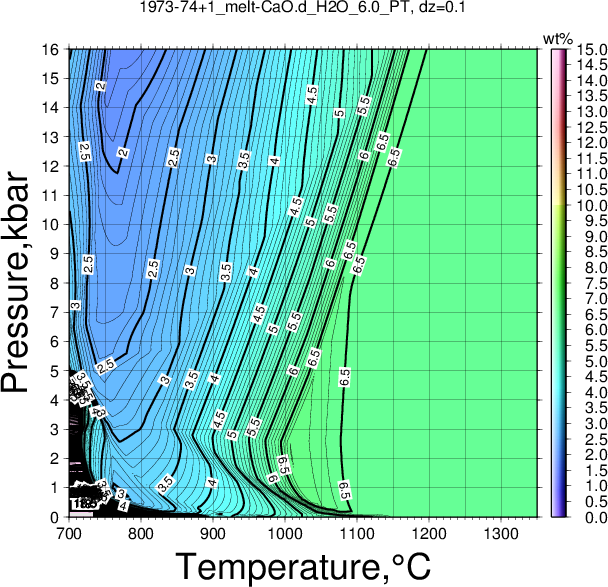 1973-74+1/1973-74+1_melt-CaO.d_H2O_6.0_PT.png