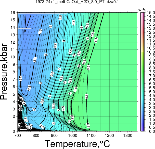 1973-74+1/1973-74+1_melt-CaO.d_H2O_8.0_PT.png