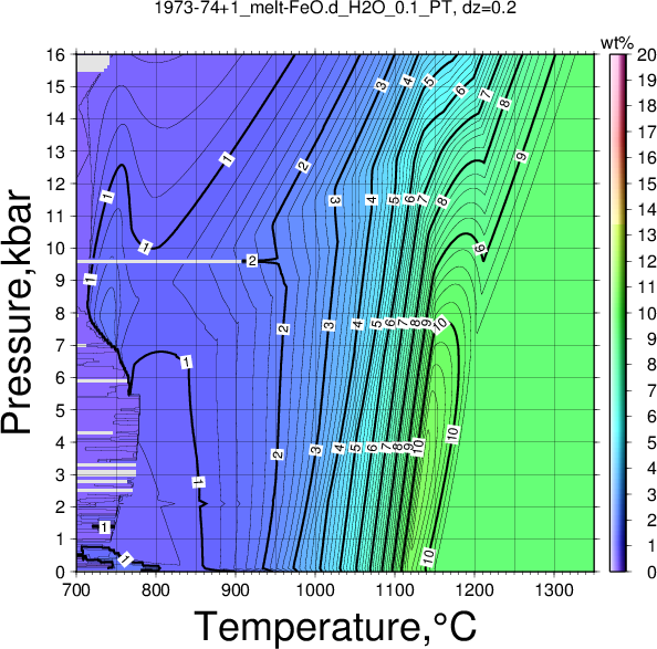 1973-74+1/1973-74+1_melt-FeO.d_H2O_0.1_PT.png