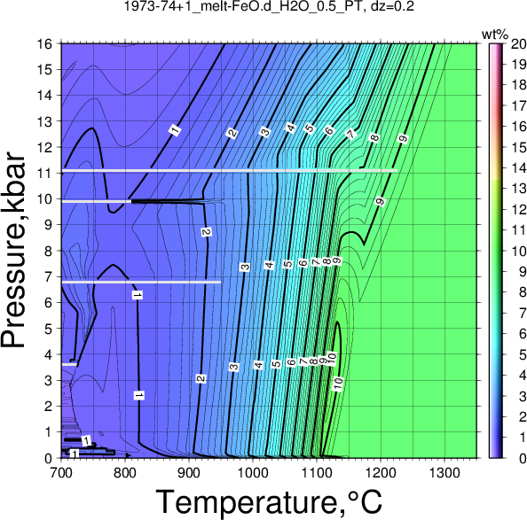 1973-74+1/1973-74+1_melt-FeO.d_H2O_0.5_PT.png