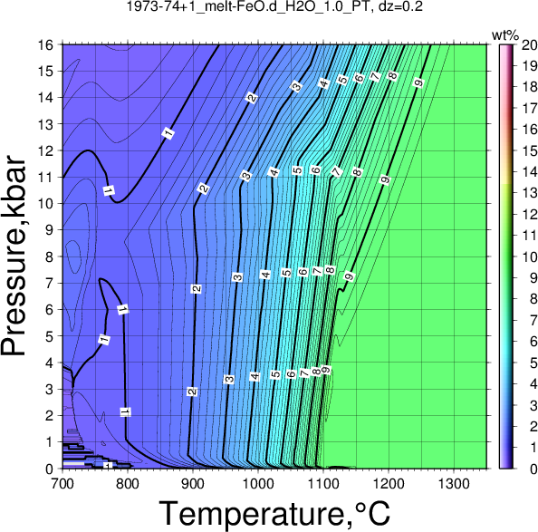 1973-74+1/1973-74+1_melt-FeO.d_H2O_1.0_PT.png