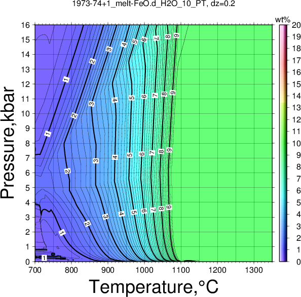 1973-74+1/1973-74+1_melt-FeO.d_H2O_10_PT.png
