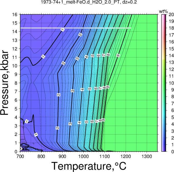 1973-74+1/1973-74+1_melt-FeO.d_H2O_2.0_PT.png