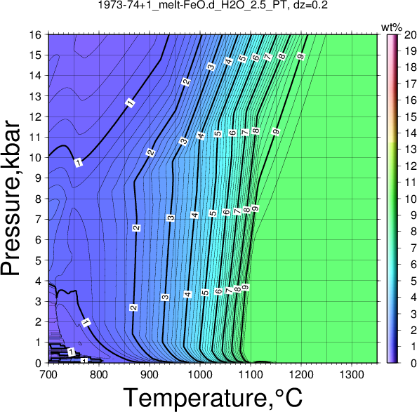 1973-74+1/1973-74+1_melt-FeO.d_H2O_2.5_PT.png