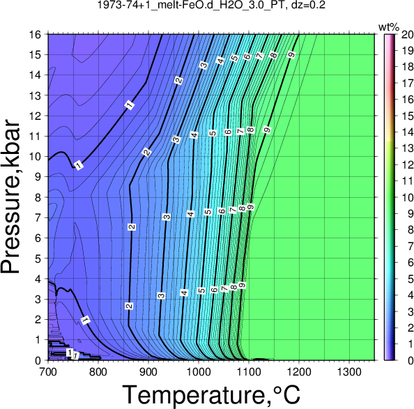 1973-74+1/1973-74+1_melt-FeO.d_H2O_3.0_PT.png