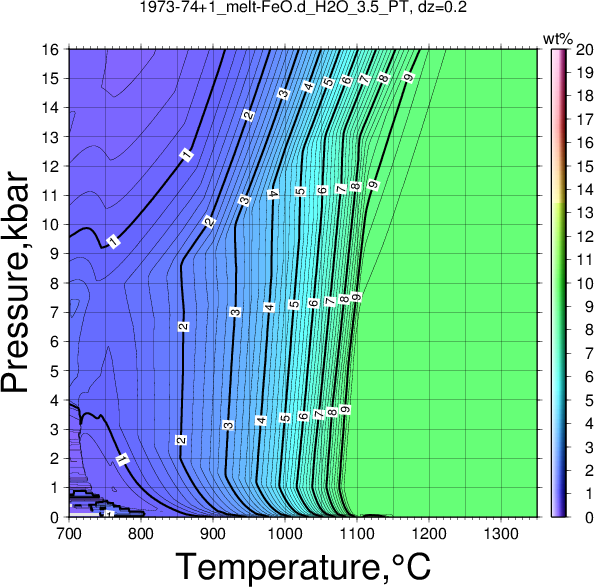 1973-74+1/1973-74+1_melt-FeO.d_H2O_3.5_PT.png