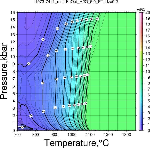 1973-74+1/1973-74+1_melt-FeO.d_H2O_5.0_PT.png
