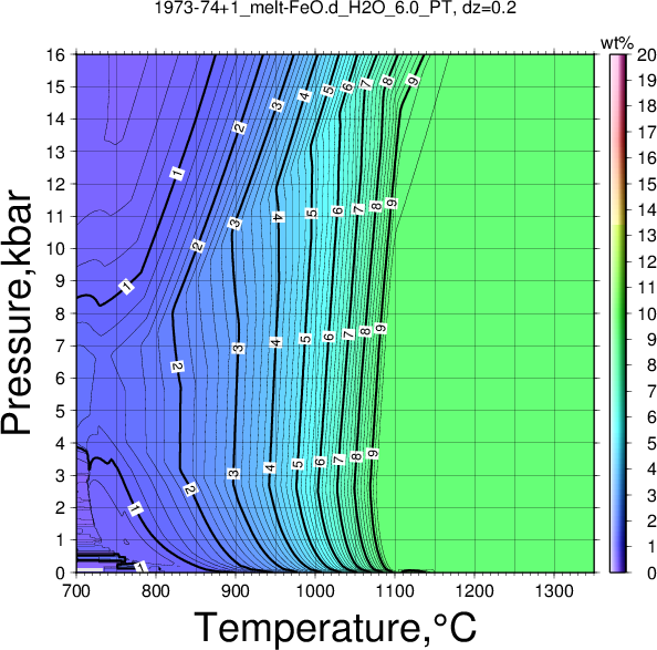 1973-74+1/1973-74+1_melt-FeO.d_H2O_6.0_PT.png