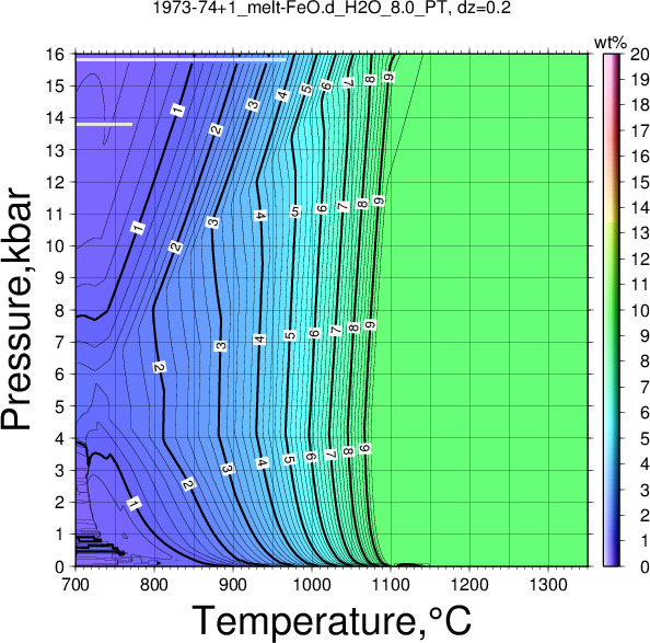 1973-74+1/1973-74+1_melt-FeO.d_H2O_8.0_PT.png