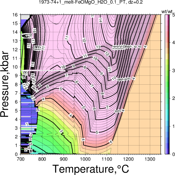 1973-74+1/1973-74+1_melt-FeOMgO_H2O_0.1_PT.png