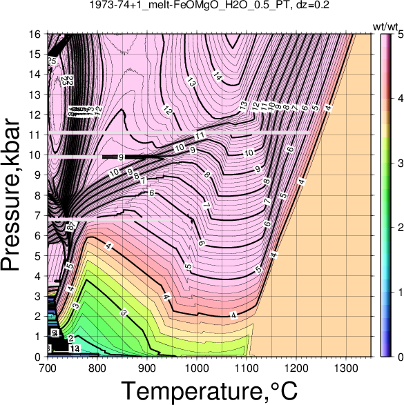 1973-74+1/1973-74+1_melt-FeOMgO_H2O_0.5_PT.png