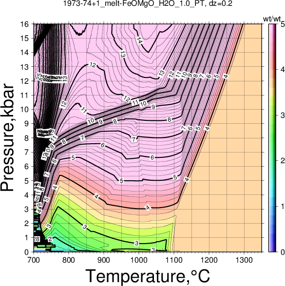 1973-74+1/1973-74+1_melt-FeOMgO_H2O_1.0_PT.png