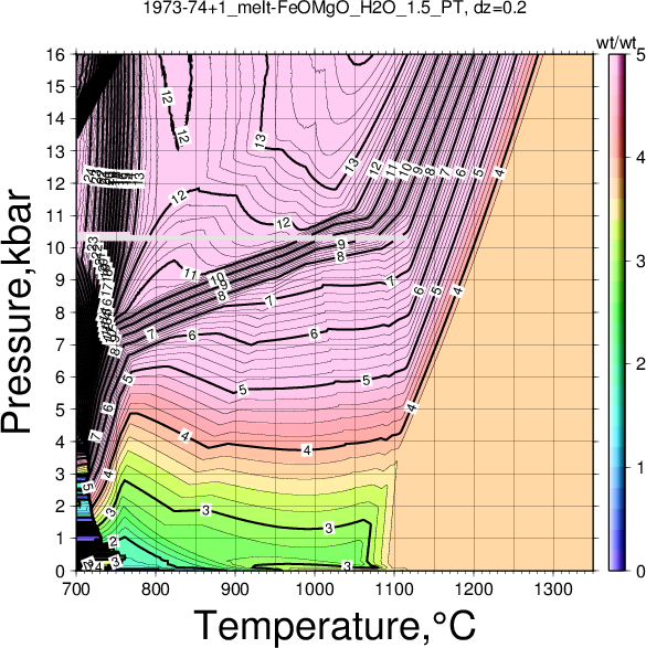 1973-74+1/1973-74+1_melt-FeOMgO_H2O_1.5_PT.png
