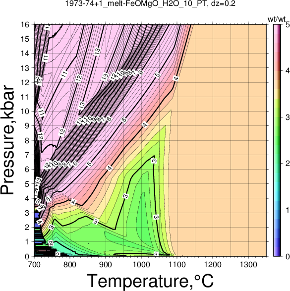 1973-74+1/1973-74+1_melt-FeOMgO_H2O_10_PT.png